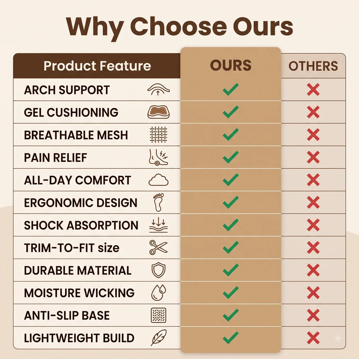 ShopCubsy™ — Shoe Insoles | Lightweight Memory Foam | Arch Support
